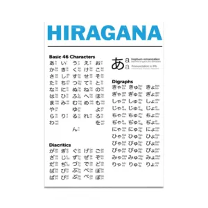 Tableau Japonais Hiragana
