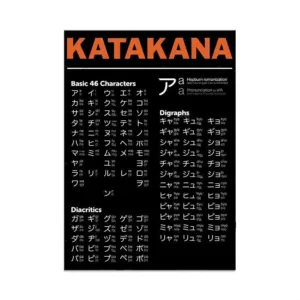 Tableau Japonais Katakana